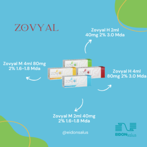 dosaggi ZOVYAL