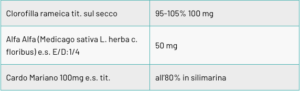 composizione detoxfilla