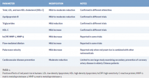 riso rosso fermentato